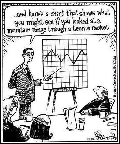 Business charts