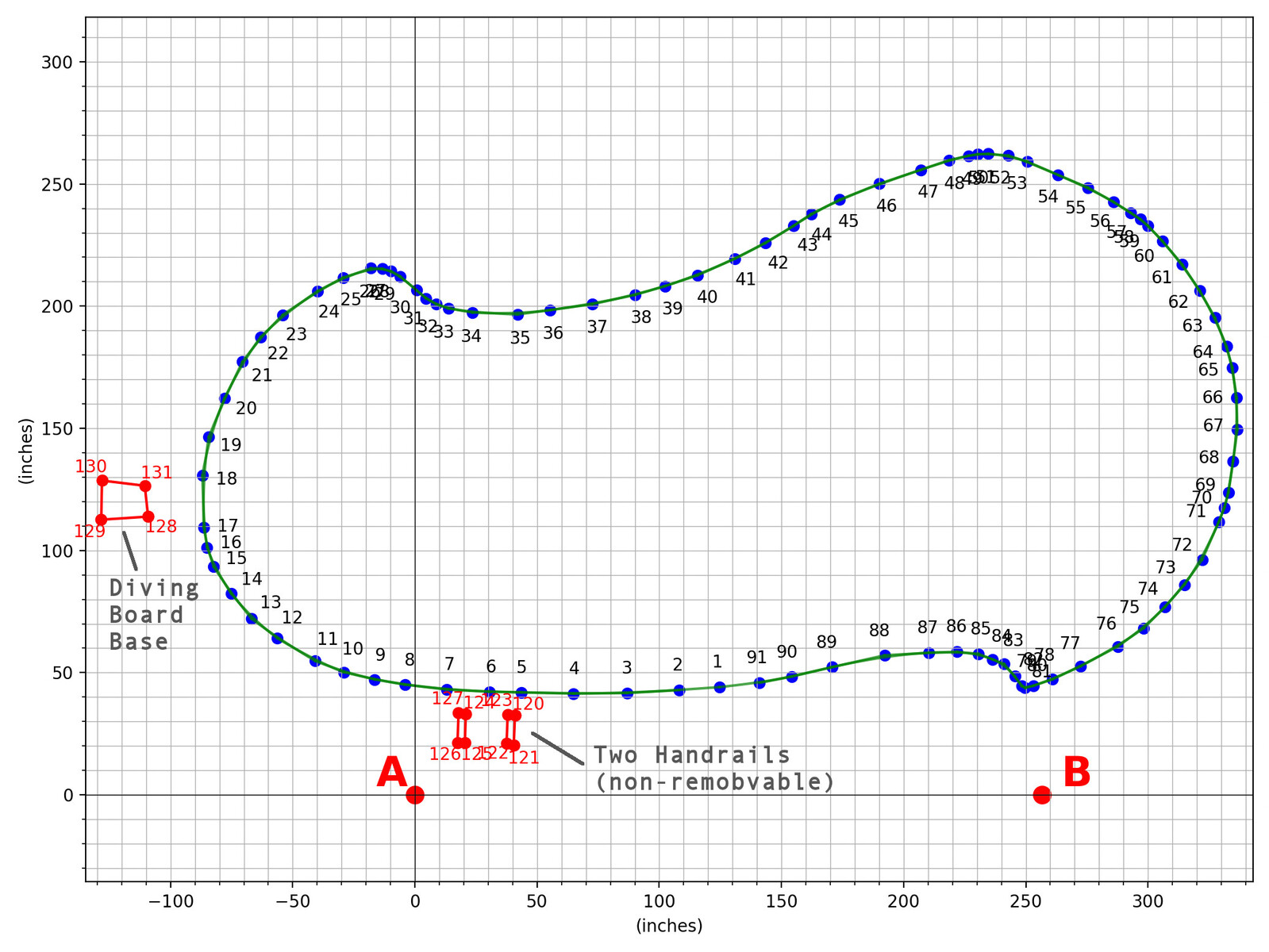 Pool Cover (April 2025)