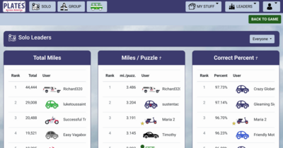 Thumbs/platesacrossamerica.com_user_leader_travel_stats.png